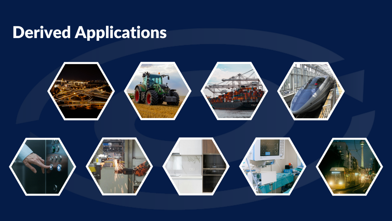 AUTOSAR Dervied Applications