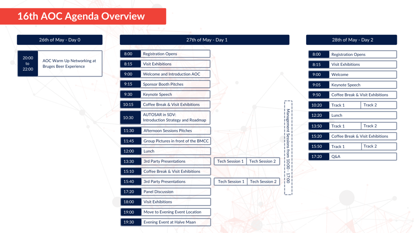 AUTOSAR 16th AOC Agenda Overview