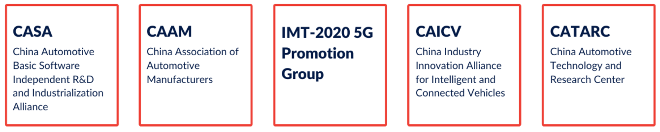 China Hub Third Party Collaborations Graphic China Hub Third Party Collaborations Graphic